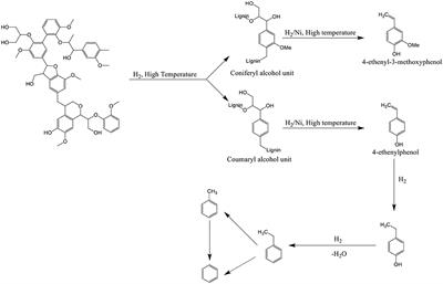 The Effect of Ni-ZSM-5 Catalysts on Catalytic Pyrolysis and Hydro-Pyrolysis of Biomass